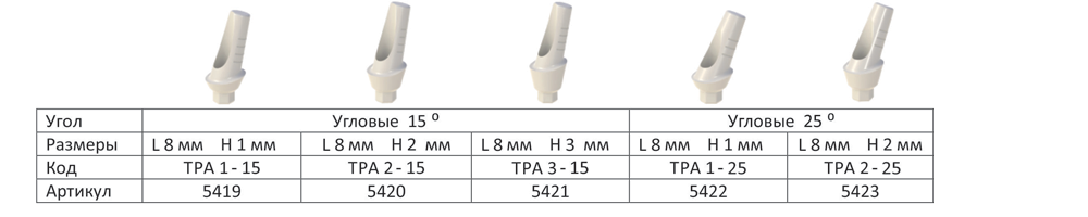 временные-абатменты.2
