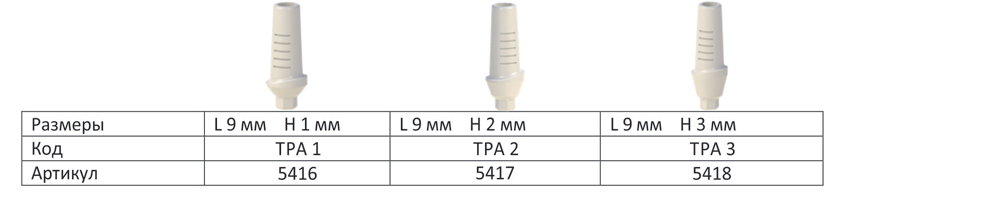 временные-абатменты