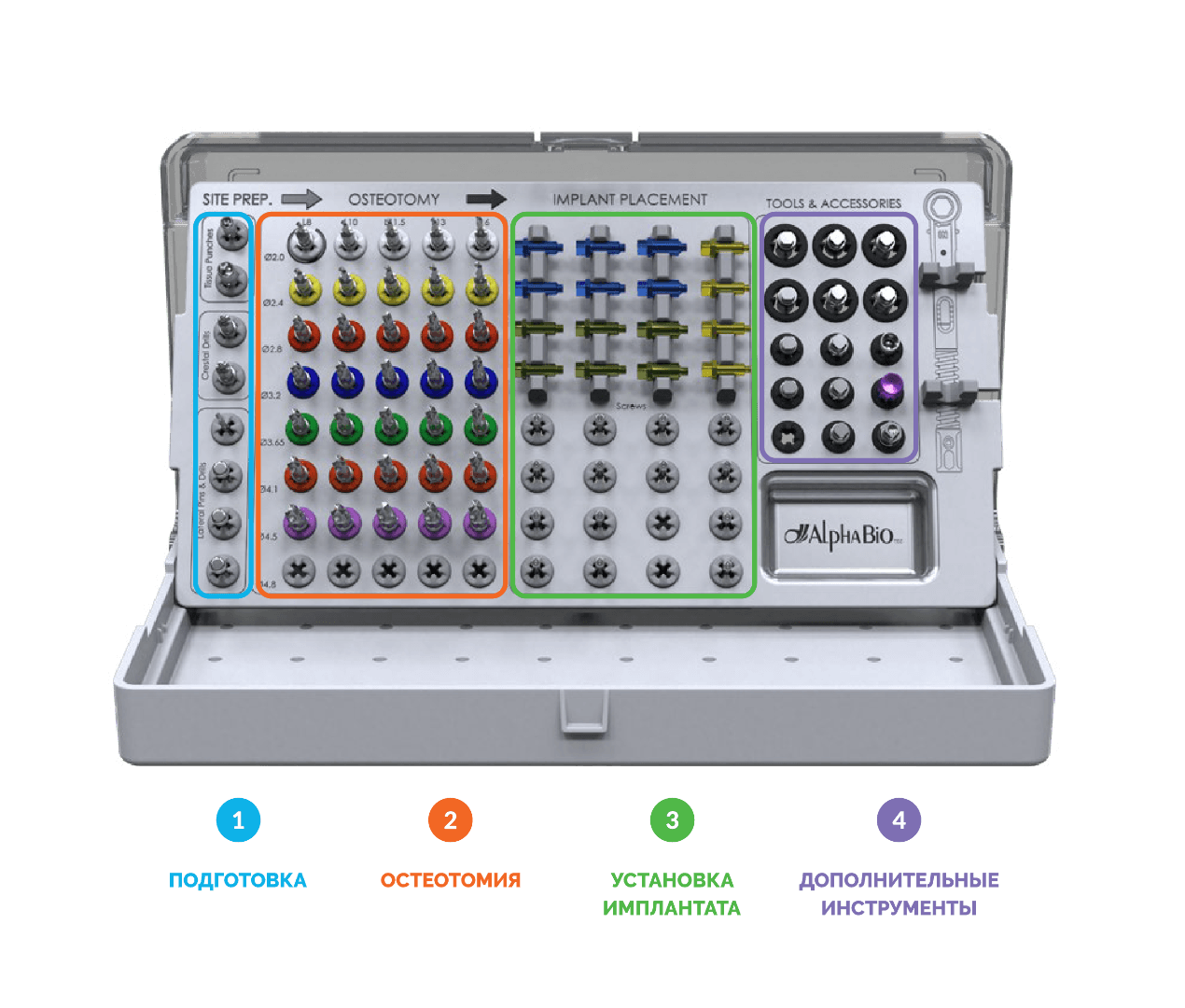 GSTK–Guided Surgery Tool Kit for sale-IH&CHC
