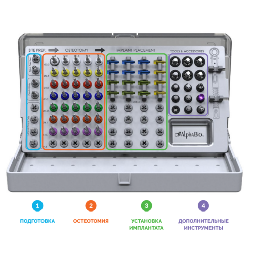 GSTK–Guided Surgery Tool Kit for sale-IH+CHC+CS